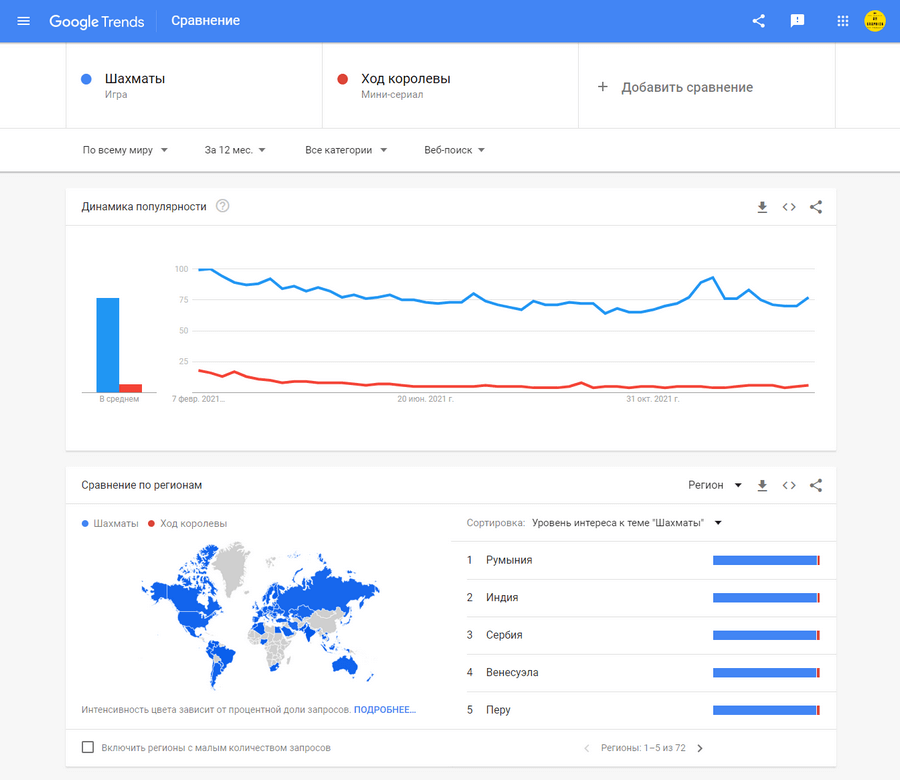 Сезонный спрос примеры